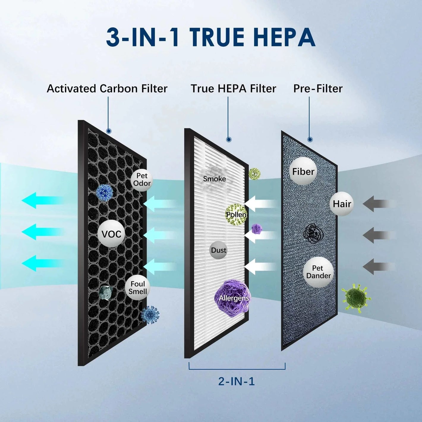 PureAir HEPA Air Purifier